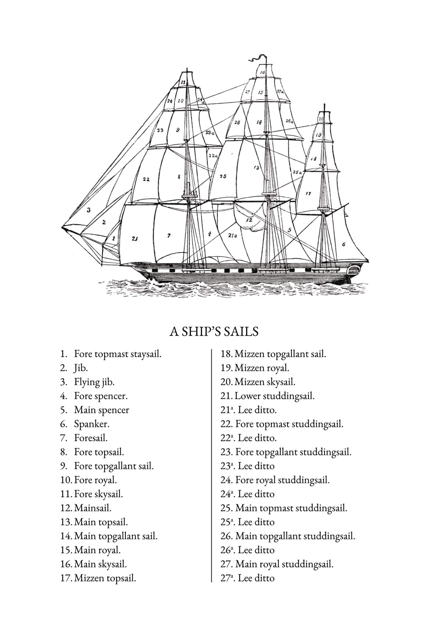 Two Years Before the Mast
